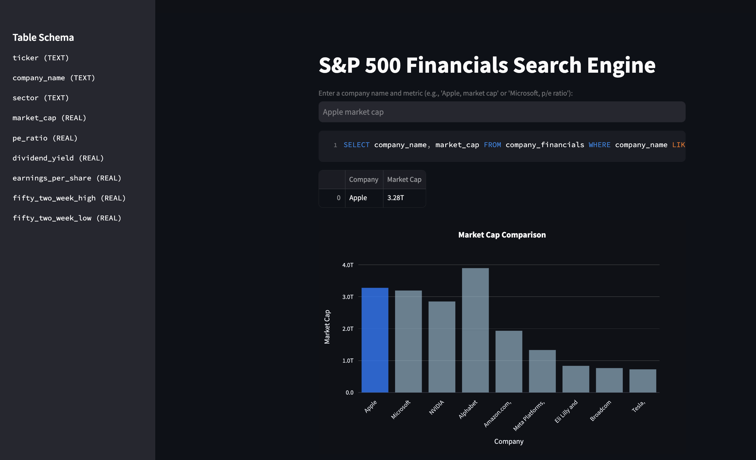 sp500-sql